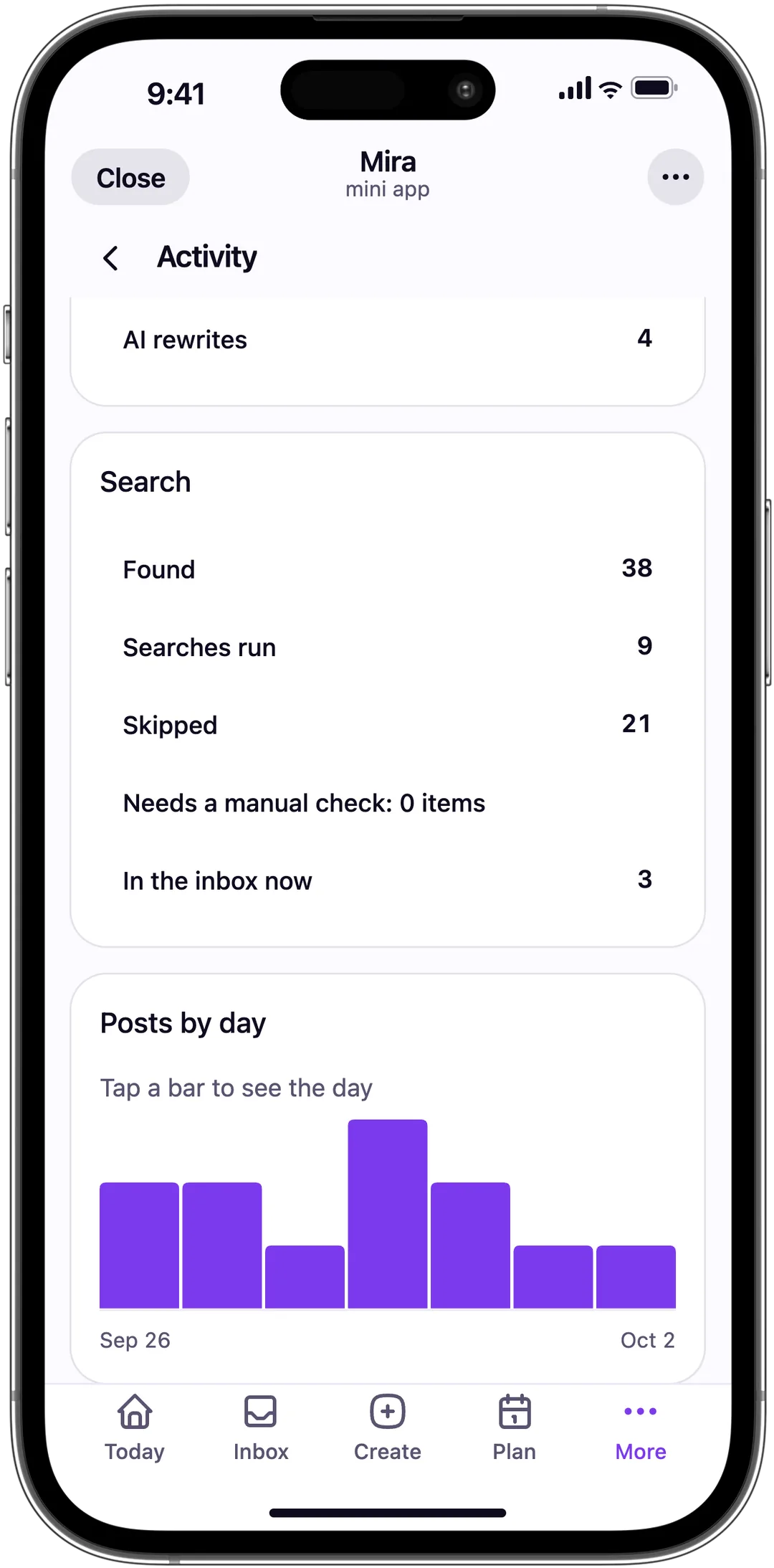 Mira Activity screen: AI rewrites, search counts, items to check by hand, items in the Inbox and posts per day.